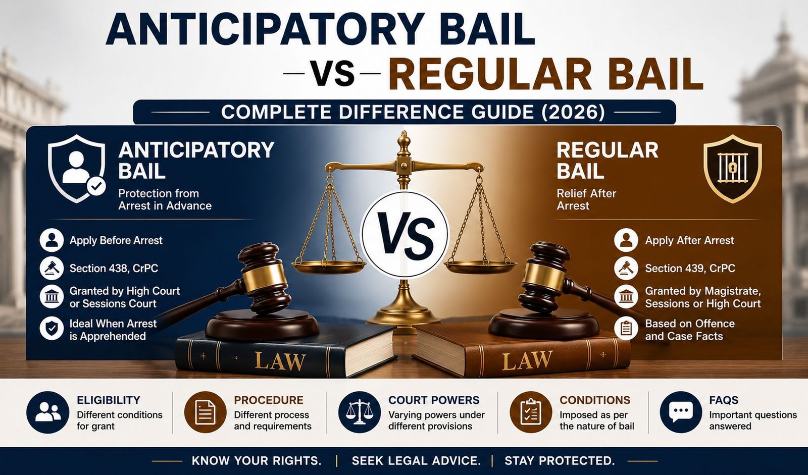 Anticipatory Bail vs Regular Bail Complete Difference Guide